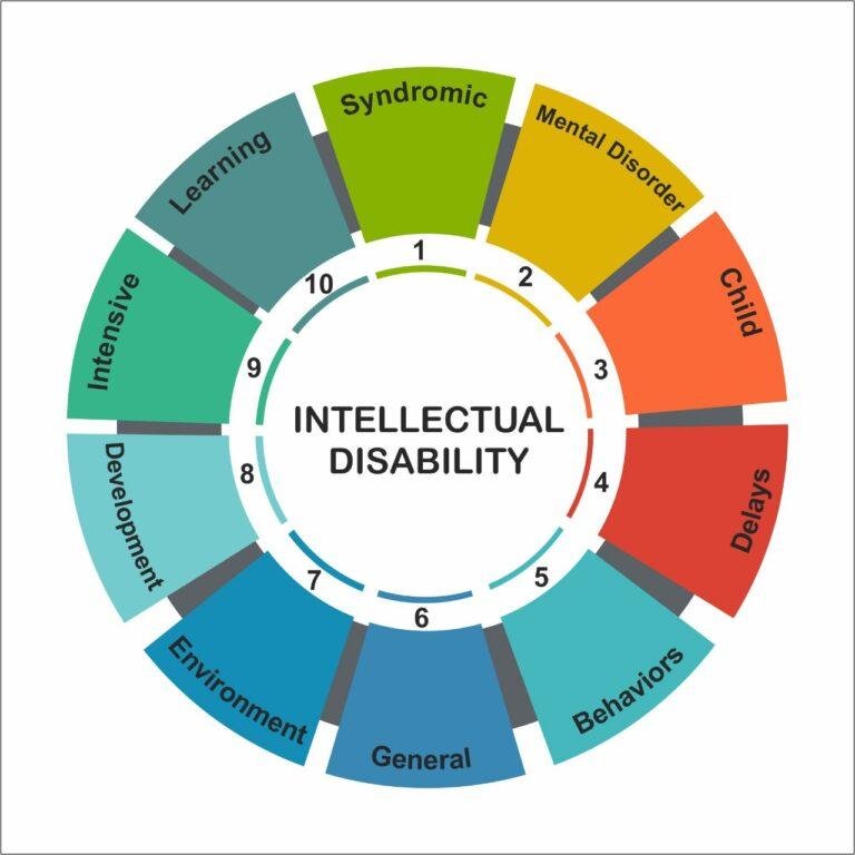 Signs Of Moderate Intellectual Disability In Adults