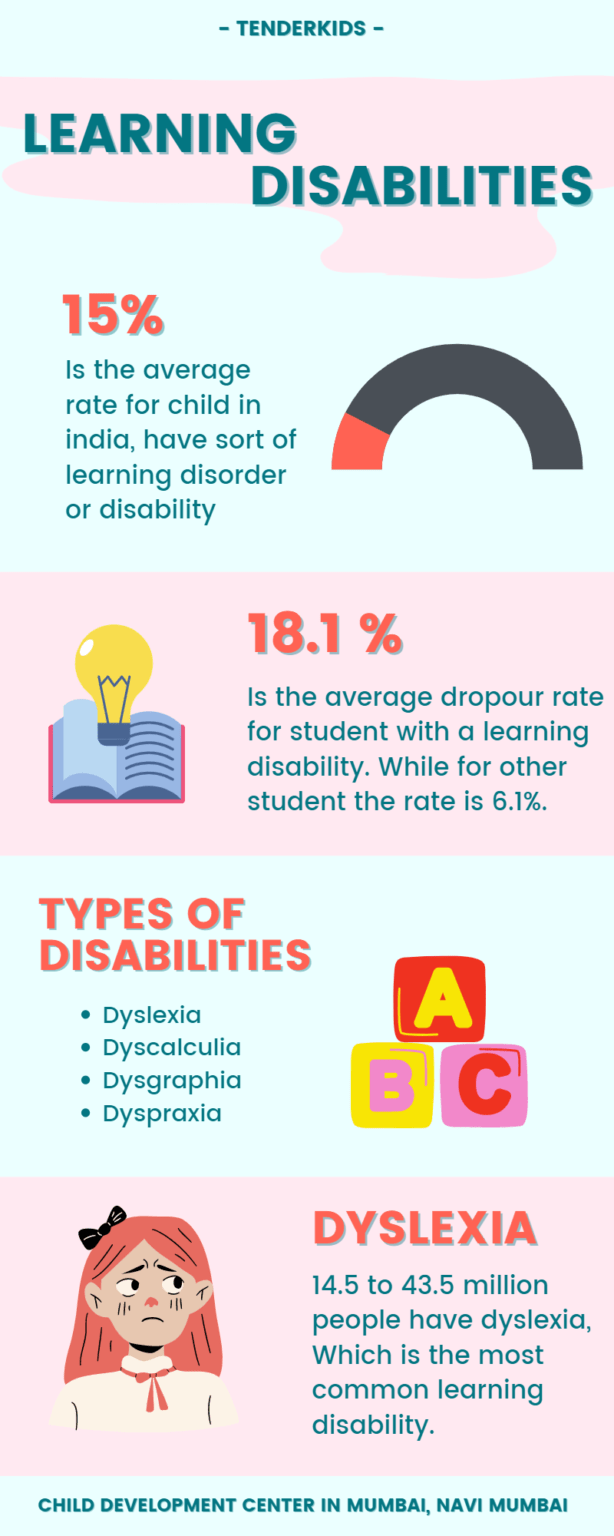 What Causes Learning Disability In A Child